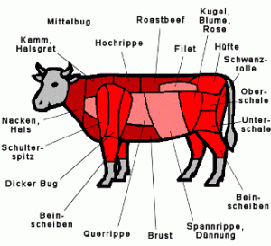 Rindfleisch